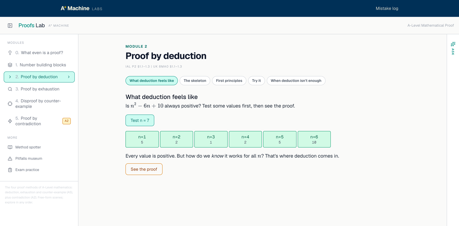The Proofs Lab inside A* Machine: proof by deduction taught interactively, testing values before seeing the proof